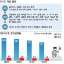 유앤제이병원 | [알아두면 유용한 정보]마디모 프로그램