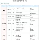 피앤텔 각부문 신입/경력 사원모집 이미지