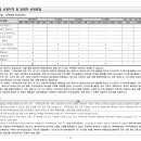 (주)디엘종합건축사사무소 이미지