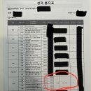 지안영어학원