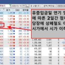 하한가매매 셀루메드 케이스 강의 3일만에 130%급등 이미지