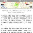 서울외곽순환도로 톨비조정(일산》퇴계원방향) 이미지