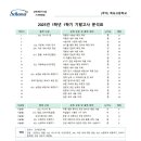 목포고등학교 | 목포고등학교 시험 분석 자료와 학습 방향에 관한 제언