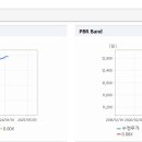 주식회사 현대그린푸드