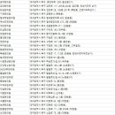 구암동436 이미지