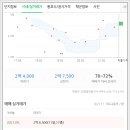 신한토탈아파트 이미지