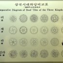 롯데월드 민속박물관 이미지