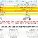 디엔디메디칼 네이버블로그