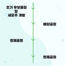 세포배양 심포지엄에 다녀오다 [영남대 천마아트센터 | 2024 세포배양 국제심포지엄 | 영남대 맛집]