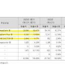 주식회사엘앤씨바이오 이미지