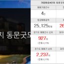 운정몽땅부동산공인중개사사무소 이미지