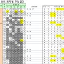 지에스25개포소망 이미지