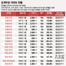 노원-상계-2019 이미지