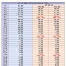 울산공항 이미지