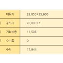 오상헬스케어 | 오상헬스케어 상장일 매도 후기 : 수수료 무료라 다행인 수익