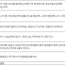 람사르 57 이미지