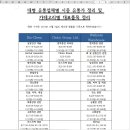 [#김현석 남아공 개척단 현장보고]-6주차 보고