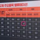 삼성전자, 하이닉스 주가가 부진한 이유 이미지