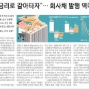 부동산경매 심화 이미지