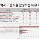 “목회자 이중직, 논쟁·교리 아닌 현실·삶의 문제” 이미지