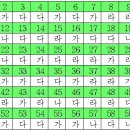 캐드 시험 : 전산응용건축제도기능사 필기 기출문제 및 CBT 2010년 01월31일 이미지