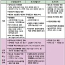 이현세무회계사무소 이미지