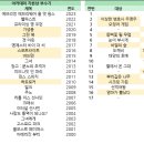 [온라인] 웰메이드 드라마&영화 모니터링 스터디원 모집 이미지