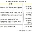 HUG 분양가 심사제 손질, 둔촌주공 평당 4천만원설 이미지