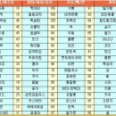 순수 한약국 이미지