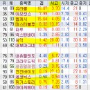 비엔씨웍스 이미지