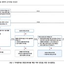 고려자연식품