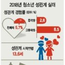 2019년 4월 10일 신문을 통해 알게 된 이야기들 이미지