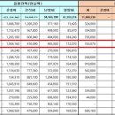 청구A경로당 이미지