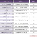 (주)대경정비 이미지