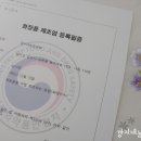 깡지네농원공방