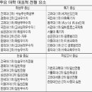 내가 논술이다