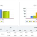 지에스25 송도이편한점 이미지