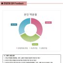 [2024 하반기 건강보험공단 요양직 합격수기] 3. 면접전형 (2) / 면접당일, 인데놀 복용