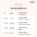하늘도시산부인과의원 이미지