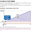 세븐플러스