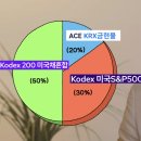 글로벌에셋파트너스 | 노후대비 연금저축 입문공부, 자산운용 종목추천까지 (feat. 박곰희TV, 시골쥐)