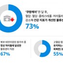 건강물류 이미지
