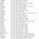 범아박승택한의원 네이버블로그