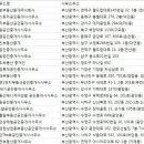 하단The휴공인중개사사무소 이미지