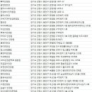 룩옵티컬 엔터식스 안양점 이미지