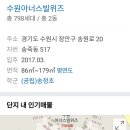 수원아너스빌위즈 이미지