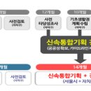 서울시 재개발 '대못 제거'···주거정비지수제 폐지 최종 확정 이미지