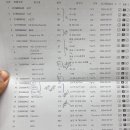 미사봄내과의원 네이버블로그