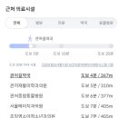 관저재활의학과의원 이미지