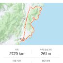 송정천자전거길 네이버블로그